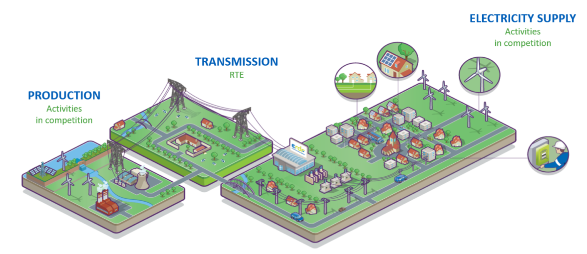 Smart Grids - EDF International Networks